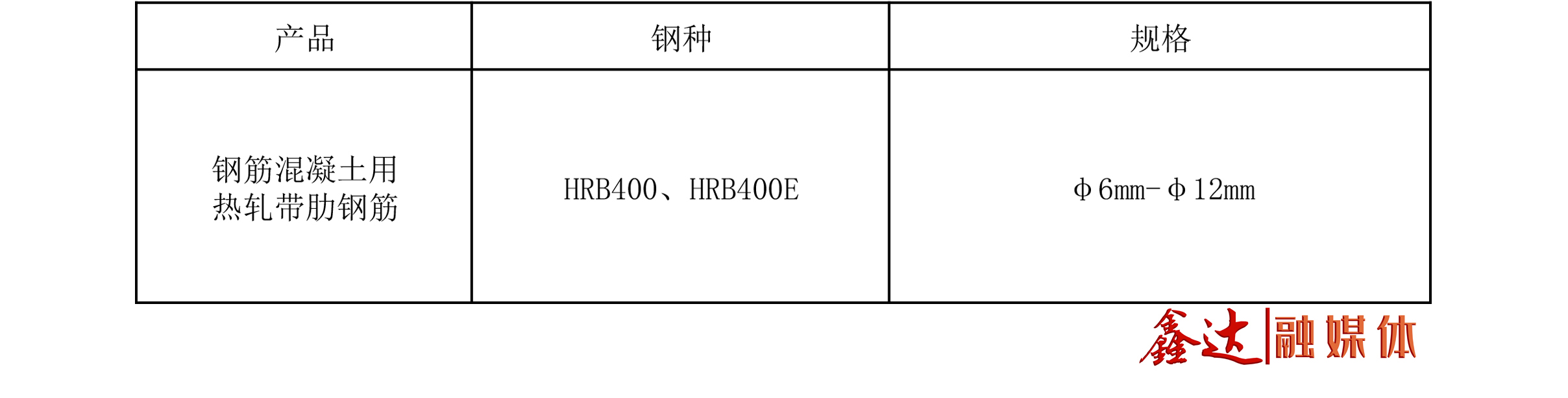 优发国际 - 主营产品